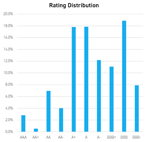 Rating distribution of KCSH as of 06/30/24.