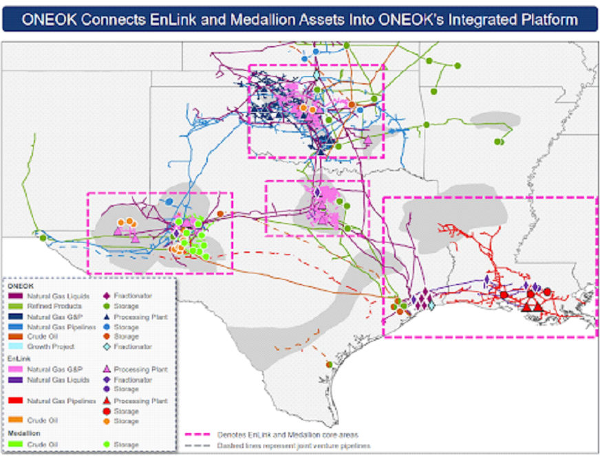 ONEOK Connects EnLink and Medallion Assets into ONEOKs Integrated Platform