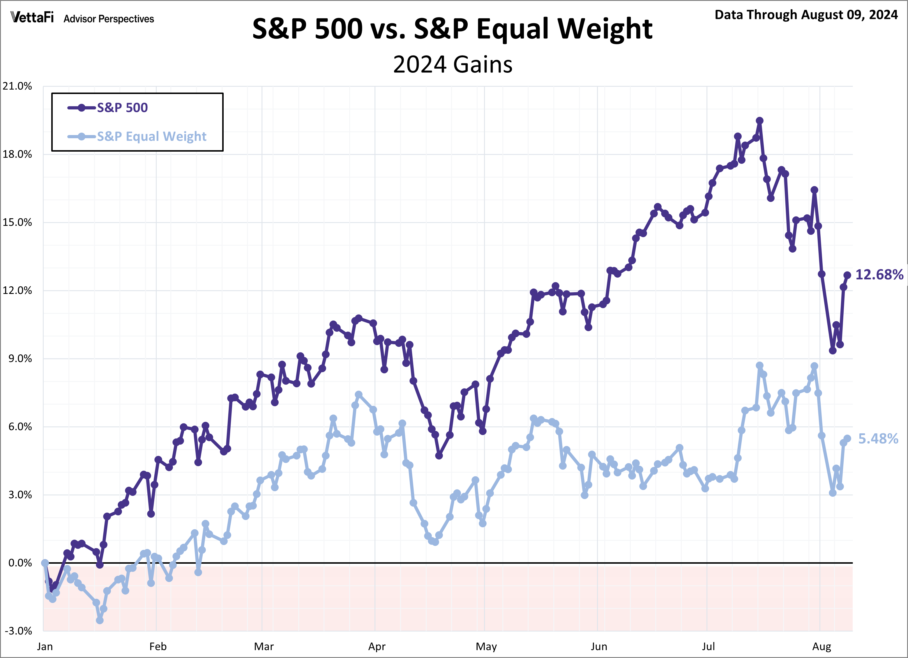SPX Snapshot E