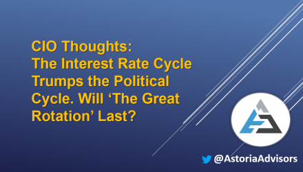 CIO Thoughts: The Interest Rate Cycle Trumps the Political Cycle. Will ‘The Great Rotation’ Last?
