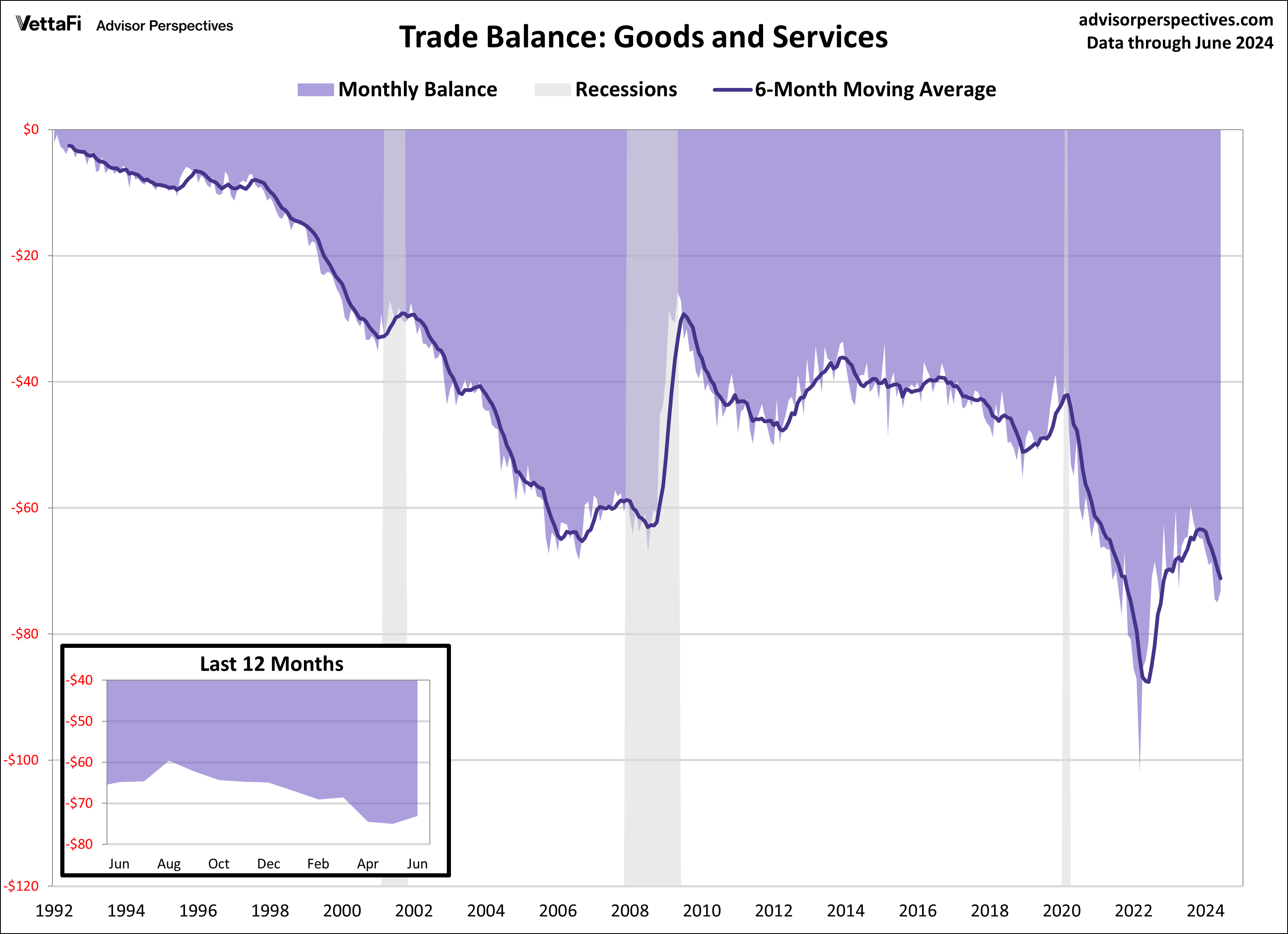 Trade Balance