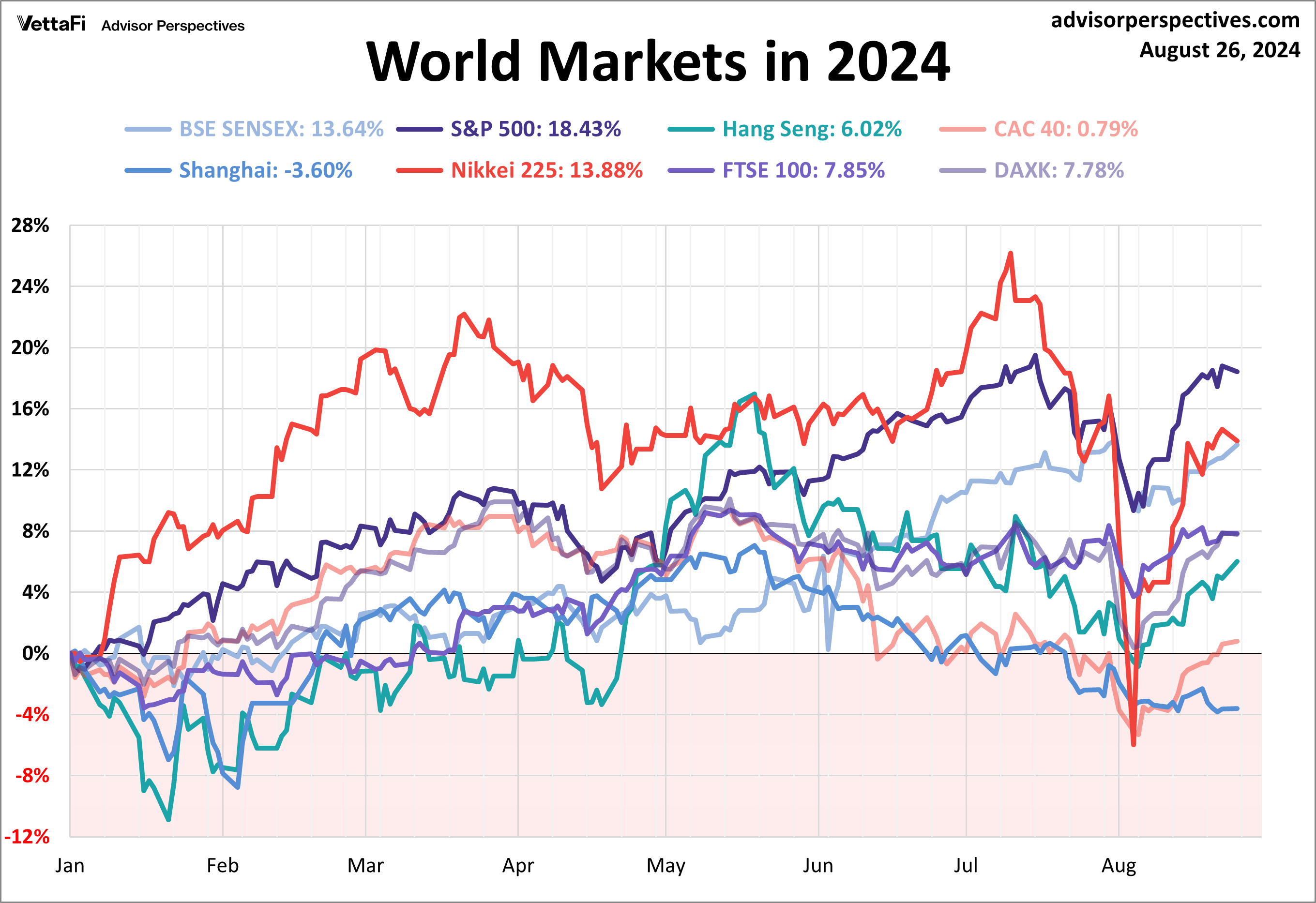 World Markets in 2024