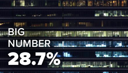 Which Stocks Have The Power?