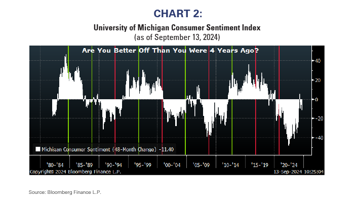 University of Michigan Consumer Sentiment Index