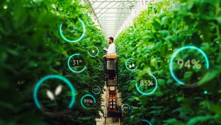 Disruptive Theme of the Week Food Technology