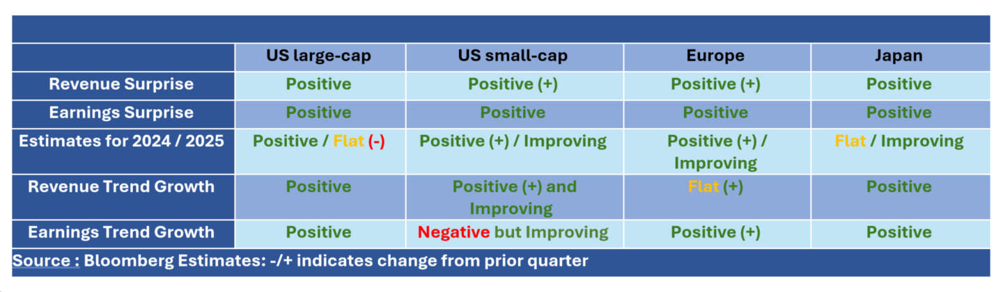 Earnings Picture