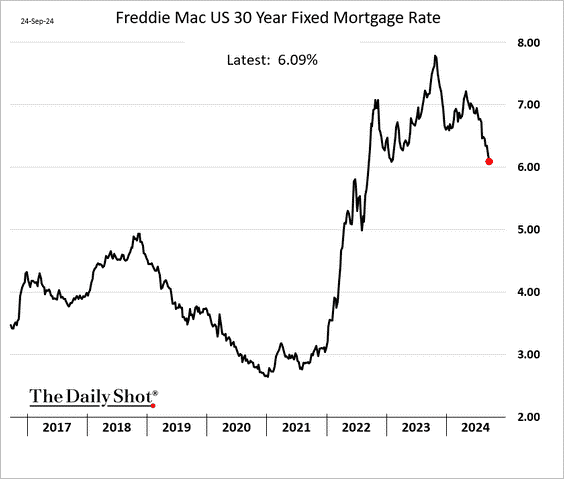 Freddie Mac US 30-Yr Fixed Mortgage Rate