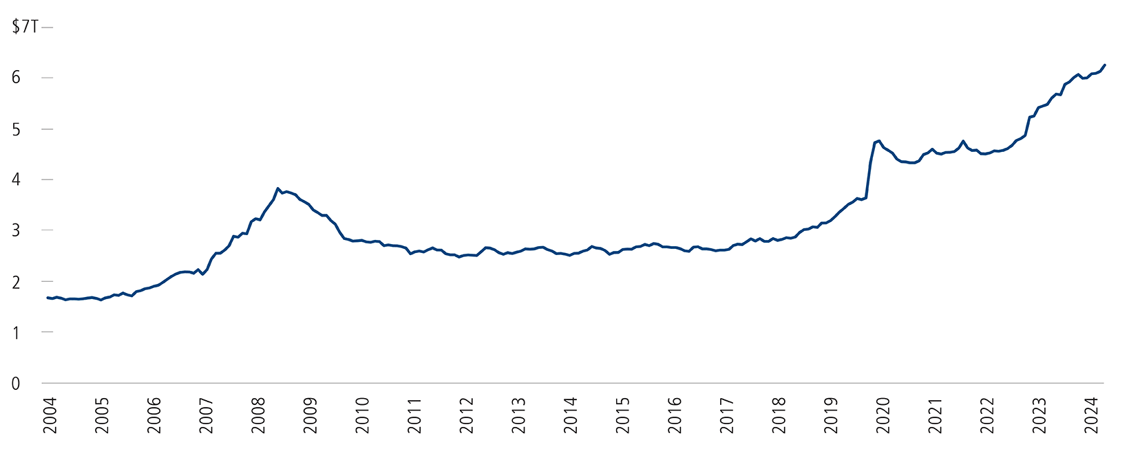 Money Market Fund Asset Flows September 2004 to August 2024