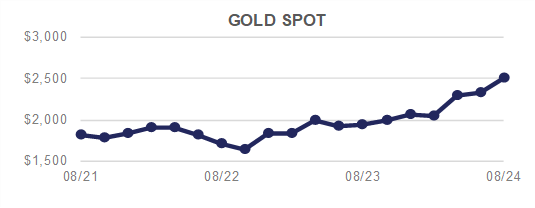 Gold Spot