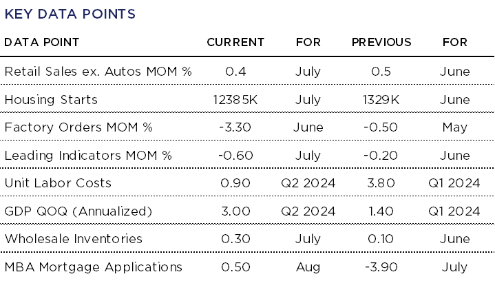 Key Data Points