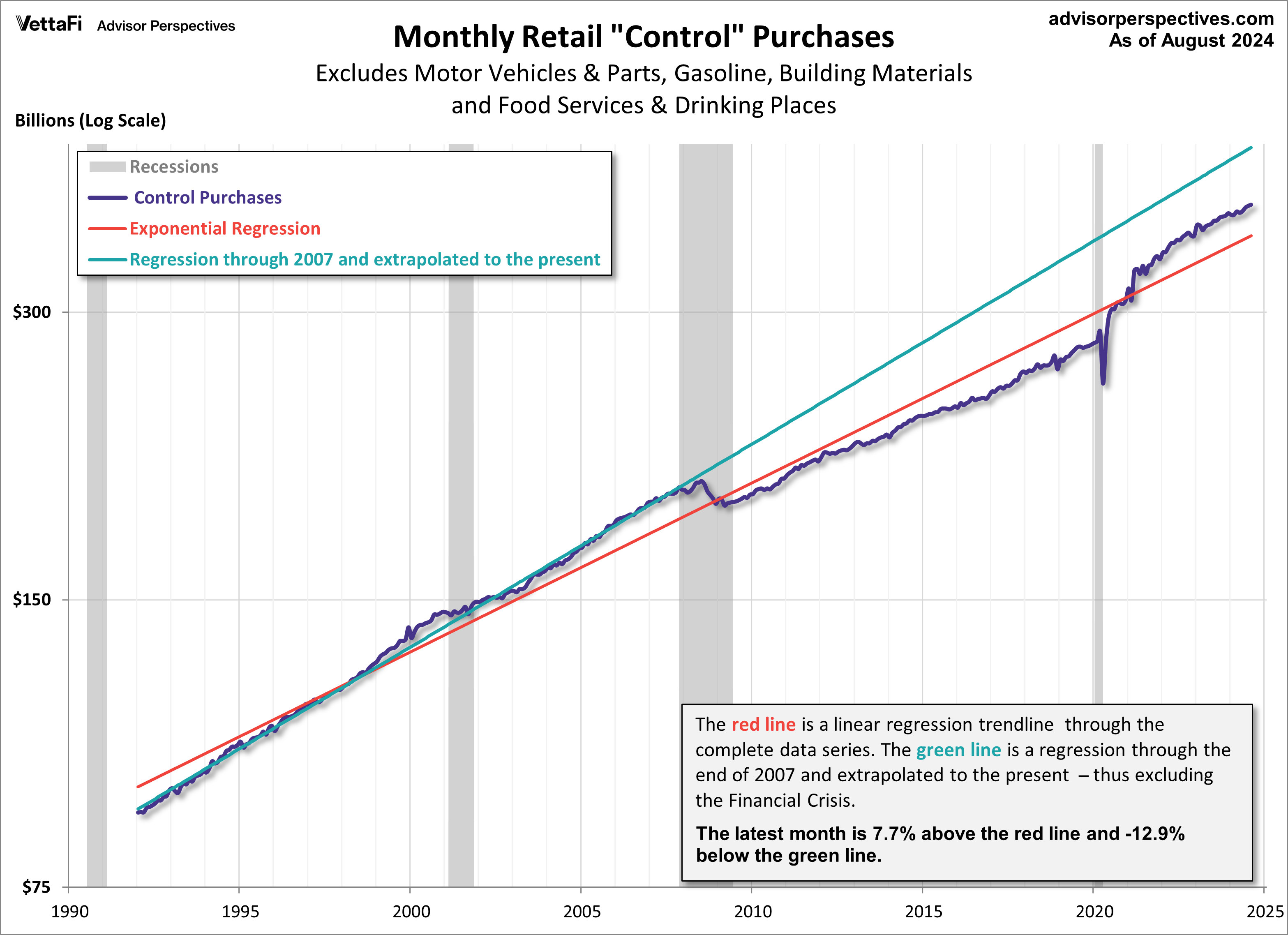 Retail Sales Control