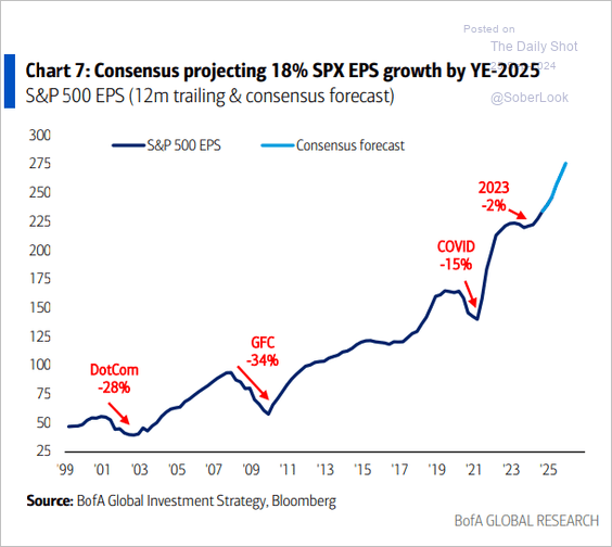 SP 500 EPS