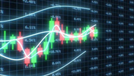 S&P 500 Snapshot Market Extends Record Rally