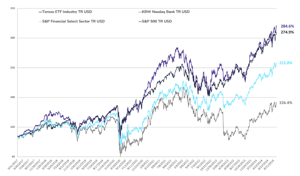 TETF.Index Performance vs. Other Leading Financial Indices