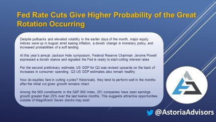 Fed Rate Cuts Give Higher Probability of the Great Rotation Occurring