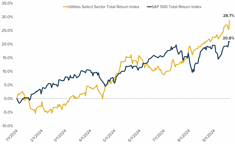 Utility Stocks Are Leading the Pack This Year