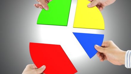 Value Investing Sliced 4 Different Ways