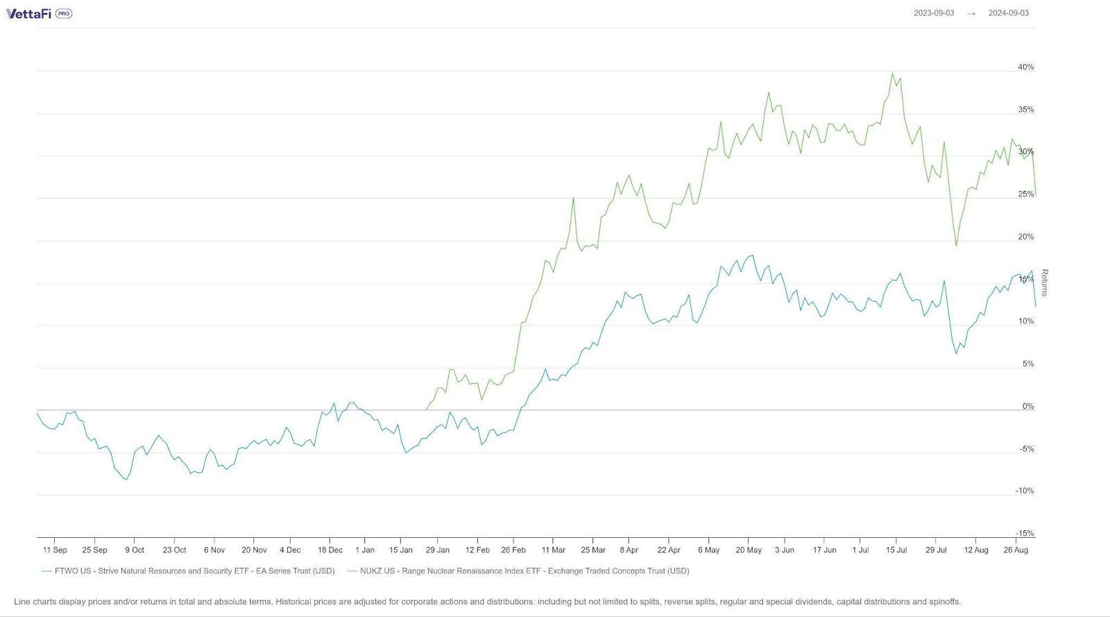 energy earnings ETF results
