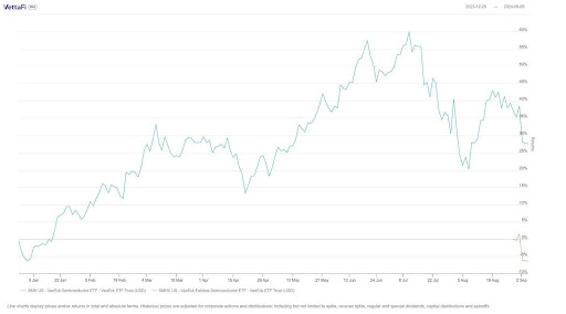 tech earnings and ETF returns