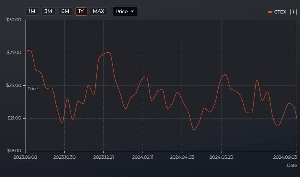 energy earnings ETF results