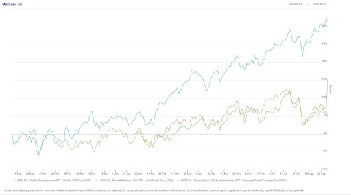 energy earnings ETF results