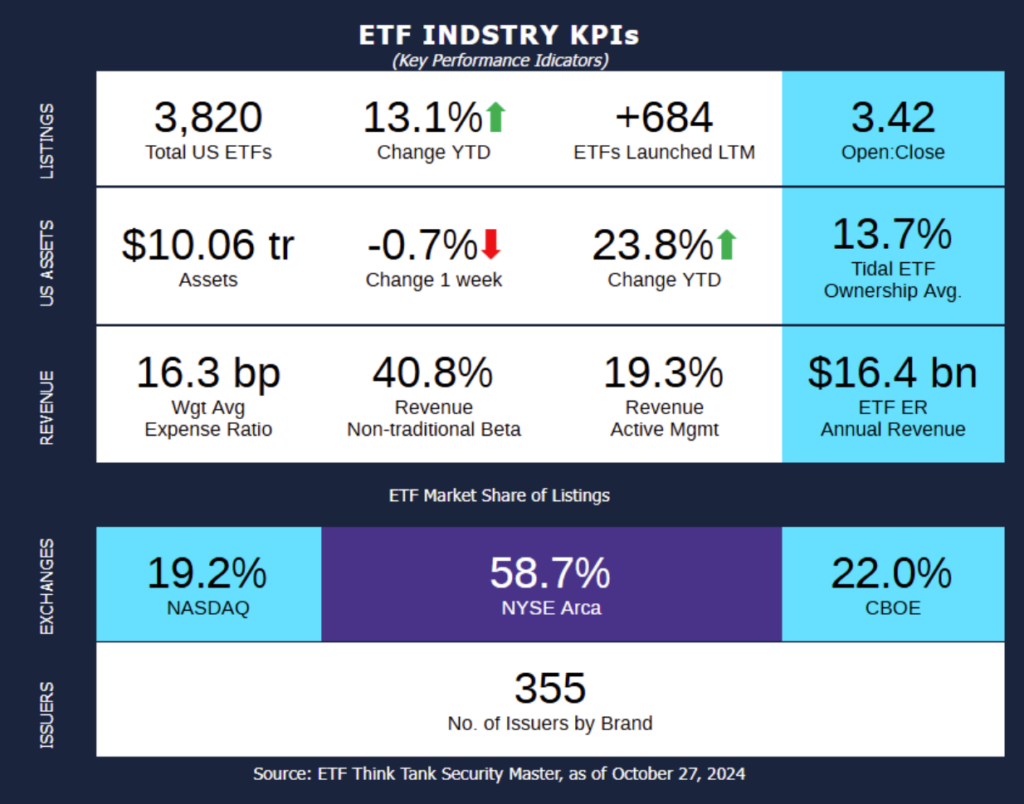 ETF Industry KPIs