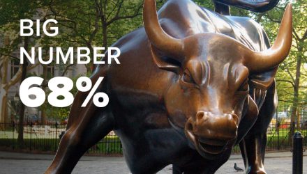 BIG NUMBER | 68%