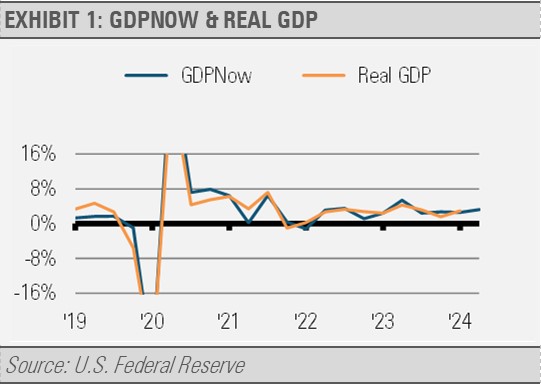 GDPNOW and Real GDP