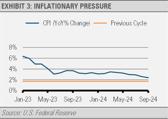 Inflationary Pressure