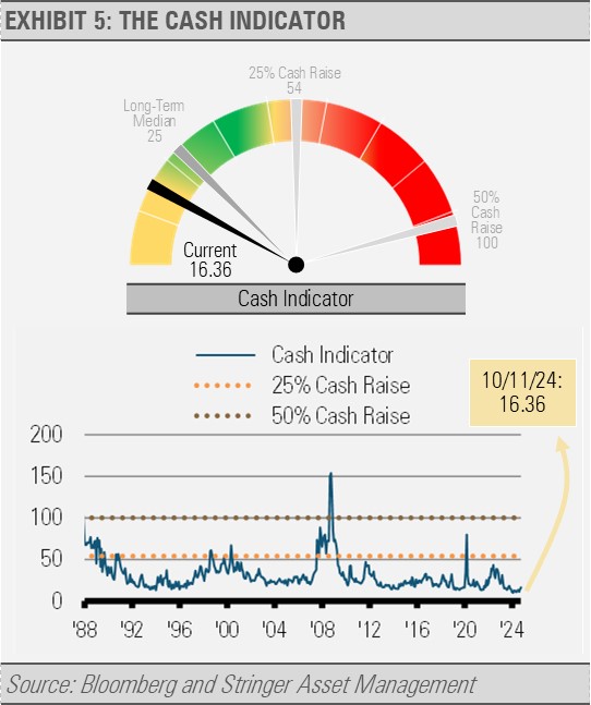 Cash Indicator