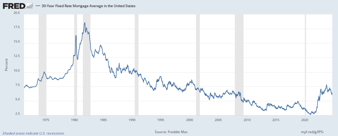 Fredie Mac 30-yr fixed rate mortgage avg