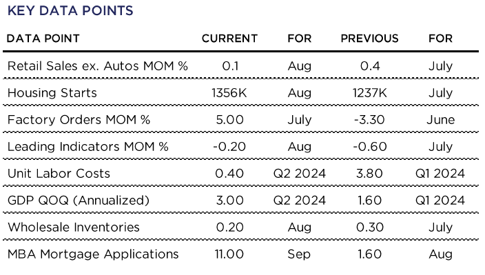 Key Data Points