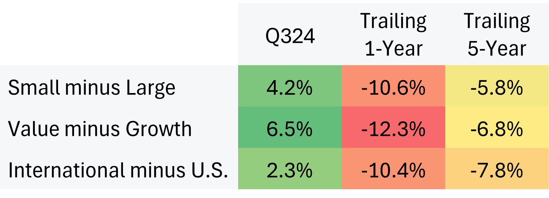 The third quarter became a story of China and the Federal Reserve (Fed).