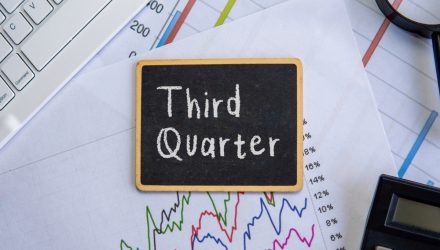 SMIDcaps Outperform in Q3; Add Exposure With NBSM