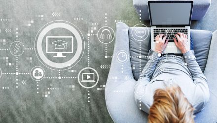 Some Best Practices for Trading ETFs