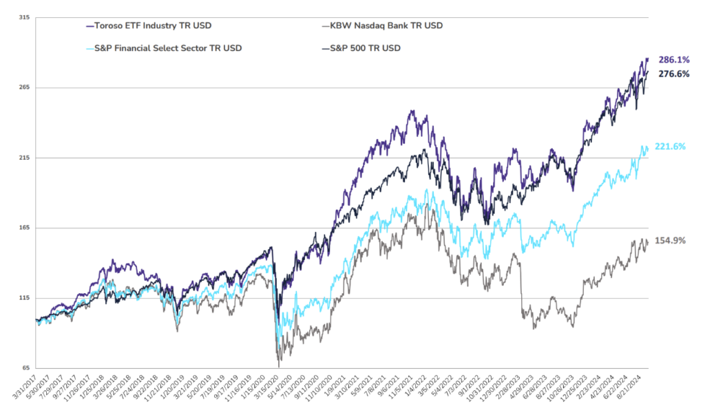 TETF.Index Performance vs. Other Leading Financial Indices