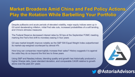 Market Broadens Amid China & Fed Policy Actions