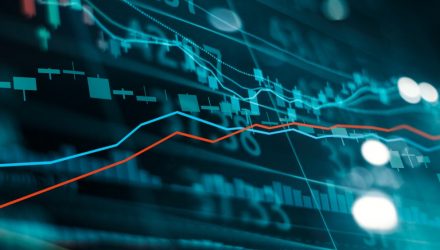 Global Equities: Ratcheting up Downside Protection