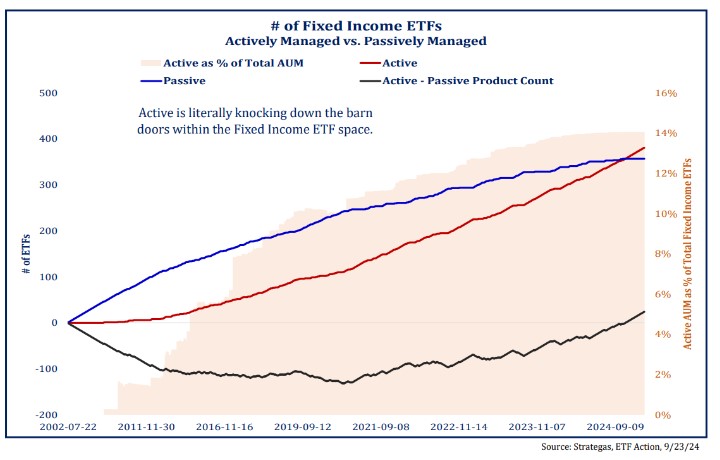 Active and passive ETF flowdown