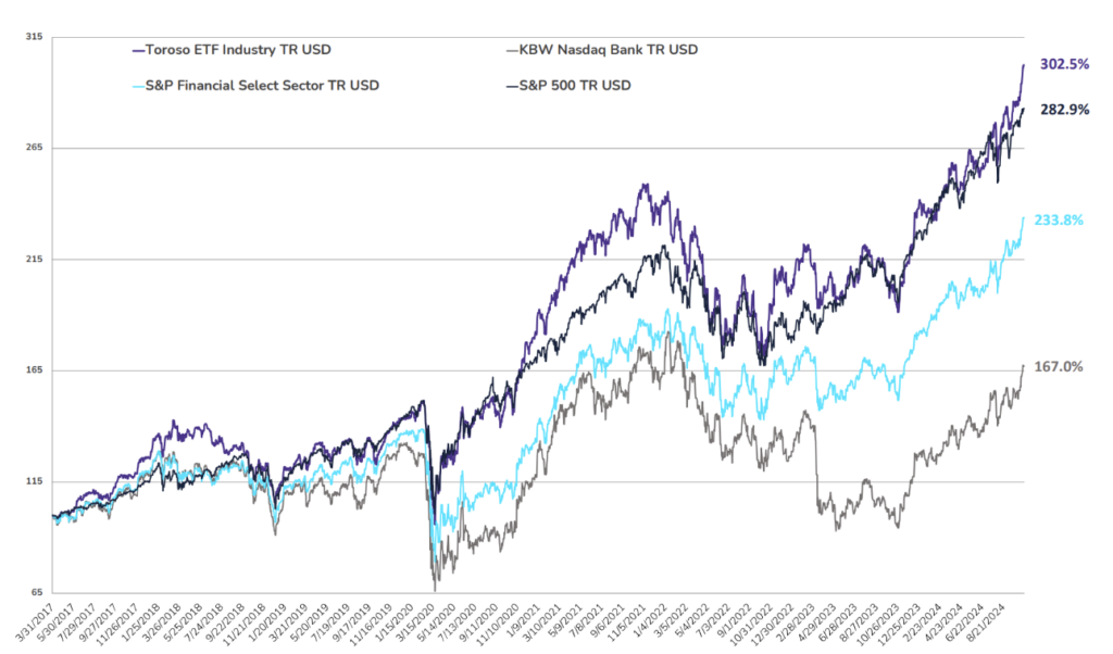 TETF.Index Performance vs. Other Leading Financial Indices
