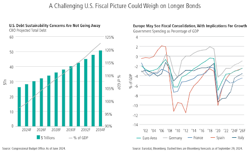 Projected CBO debt through 2034 and Europe GDP growth from 2002 to 2026