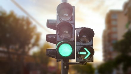 These Three Active Growth ETFs’ Tech Charts Are Sending Buy Signals
