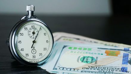 Eliminate Timing Risk With CPSL’s Laddered Outcomes