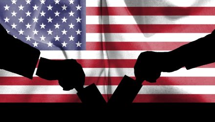 Monthly Market Recap: Post-Election Positioning