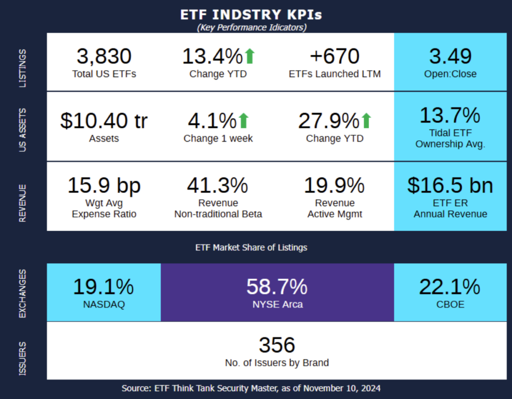 ETF Industry KPIs