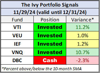 10MA month end