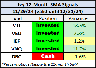 12MA month end