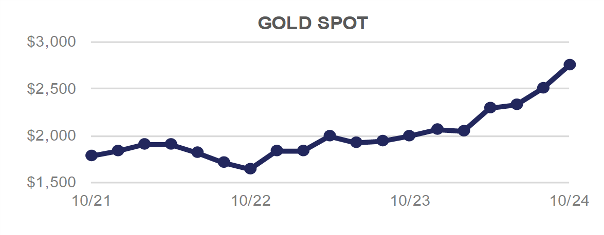 Gold Spot