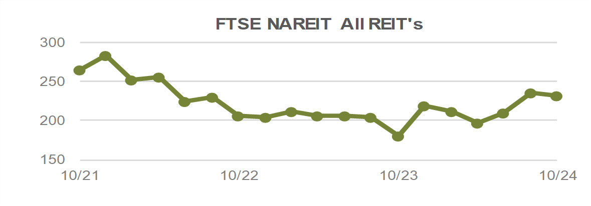 FTSE NAREIT All REITs