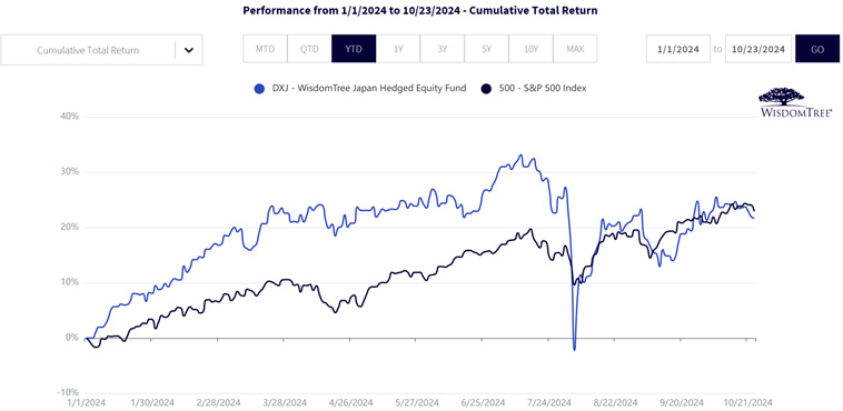 2 Japan's Equity Market Meltdown